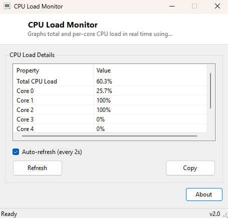 CPU Load Monitor main window