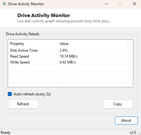 Drive Activity Monitor main window