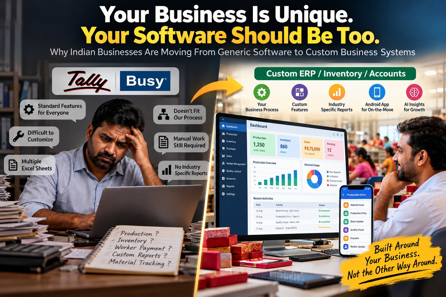 Why Indian Businesses Are Moving From Generic Software to Custom Business Systems