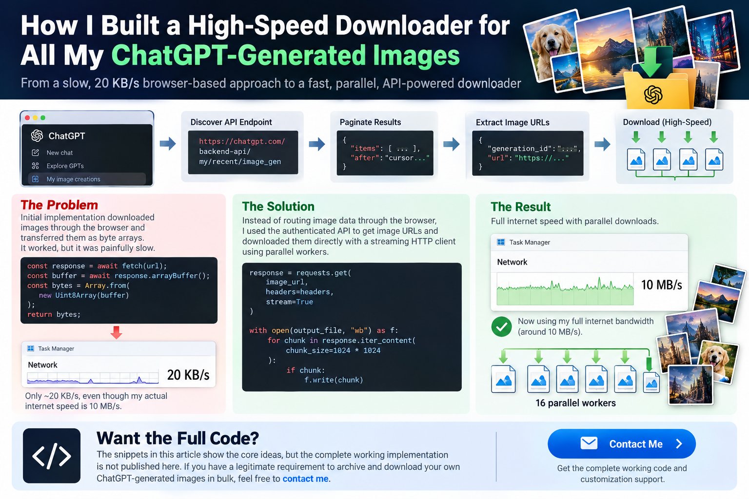 From 20 KB/s to High-Speed Downloads: How I Built a Bulk ChatGPT Image Downloader