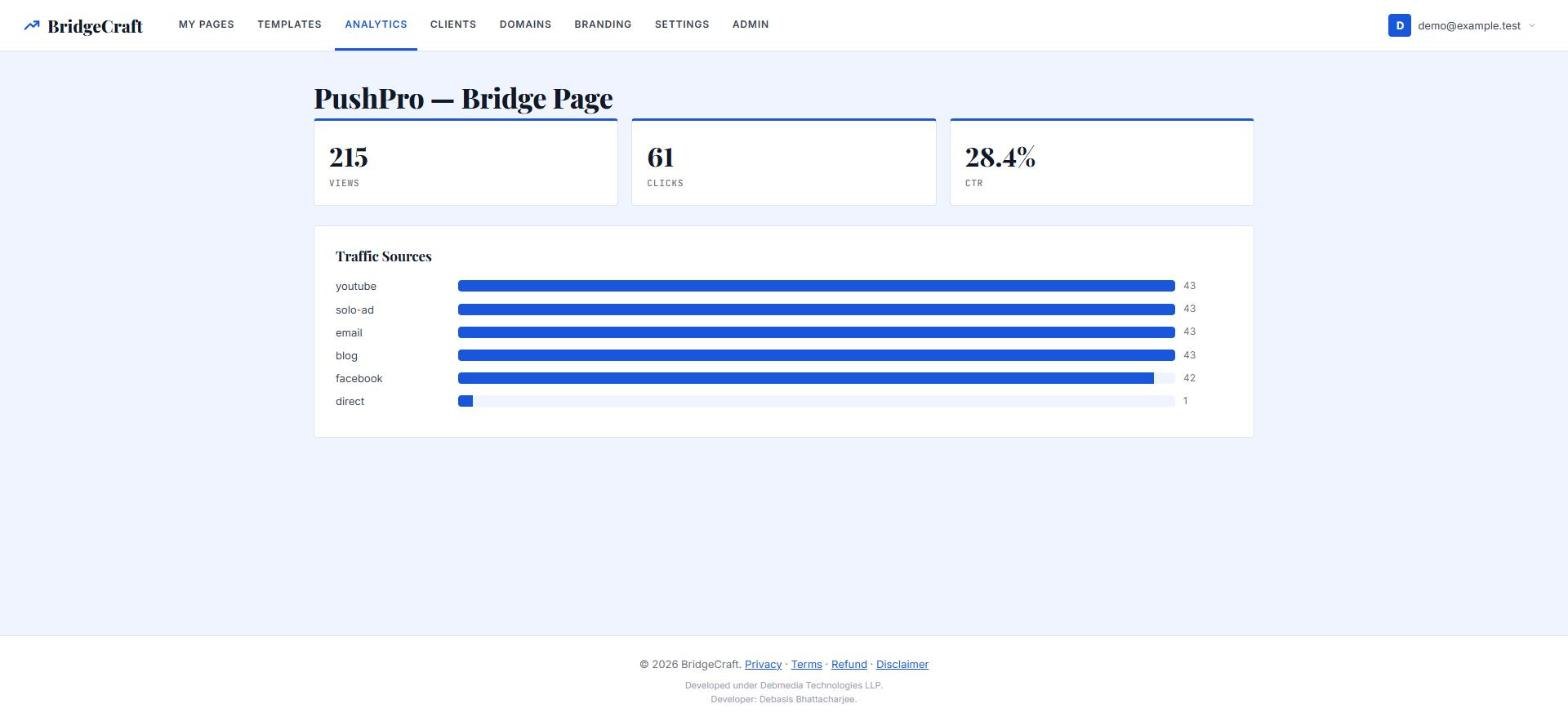 BridgeCraft per-page analytics with traffic source bars
