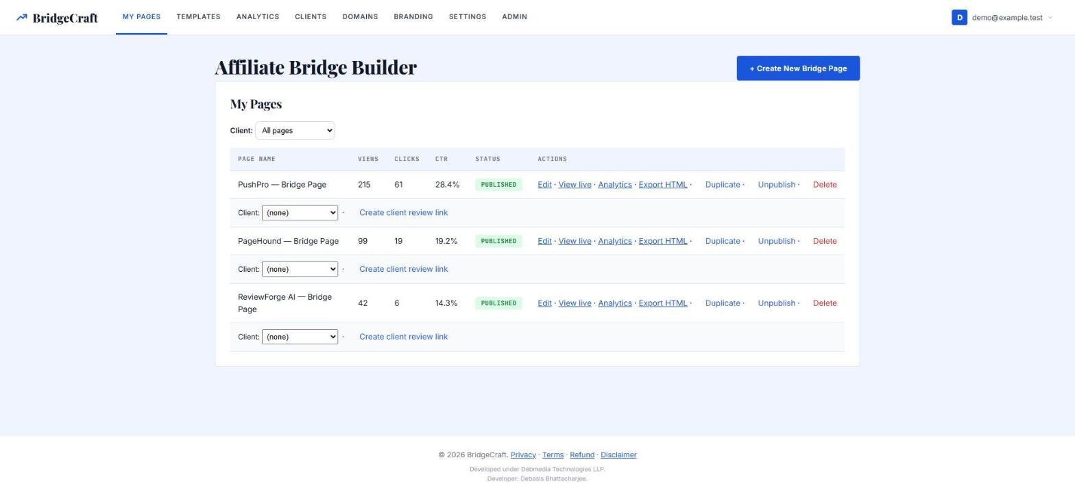BridgeCraft dashboard listing three published pages with views, clicks and click-through rate