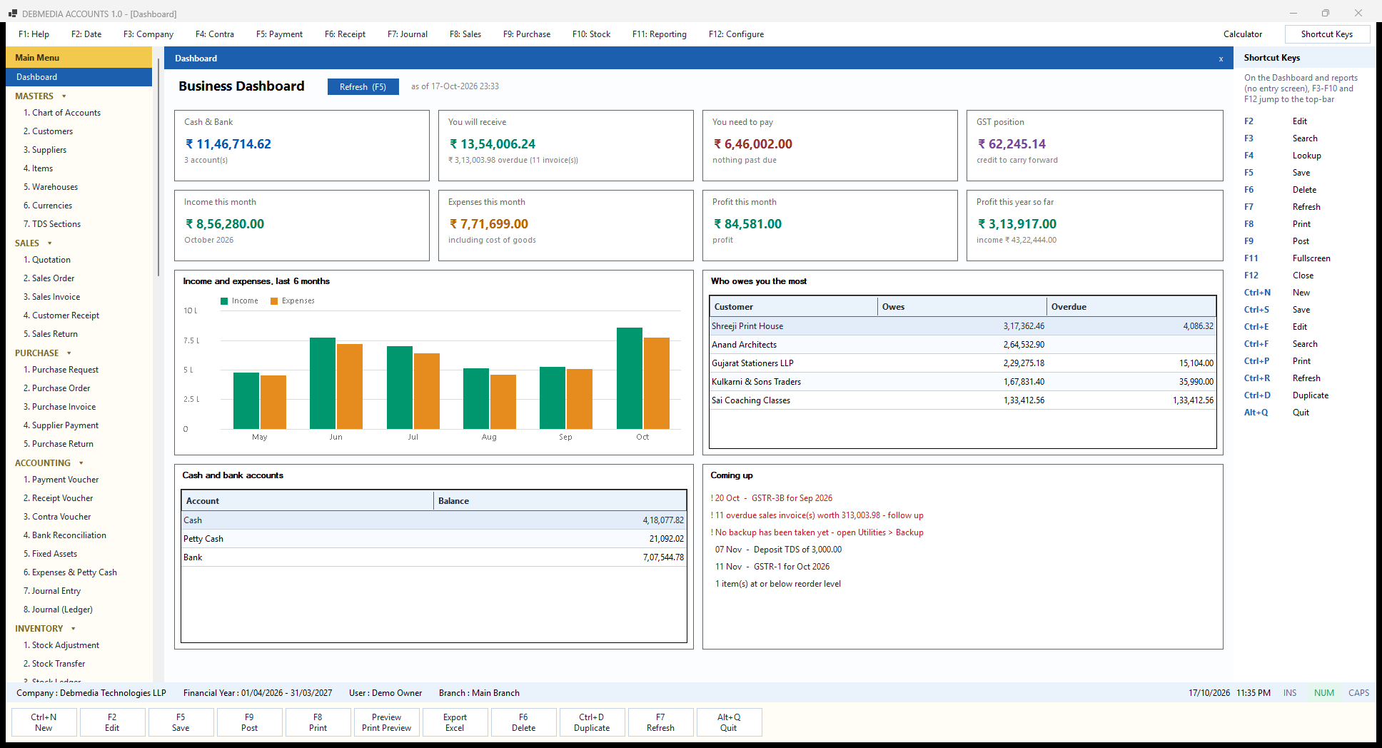 Debmedia Accounts Dashboard: The Business Dashboard: cash and bank, who owes you, what you owe, GST position, this month's income, expenses and profit, a six-month chart, the biggest debtors, bank balances and what is coming up.