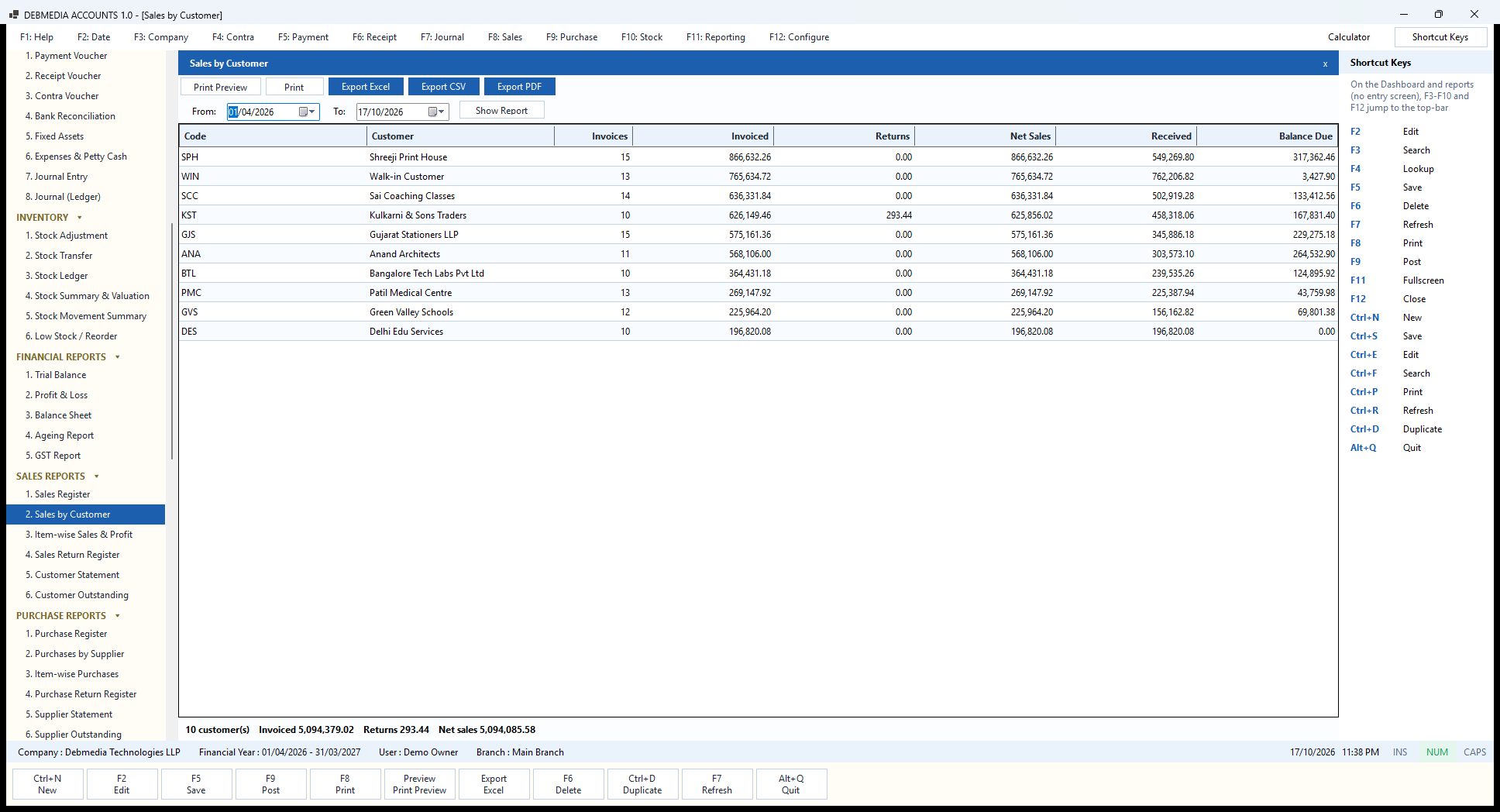 Debmedia Accounts Sales by Customer: Sales by Customer: invoices, returns, net sales, amount received and balance due for every customer in a period.