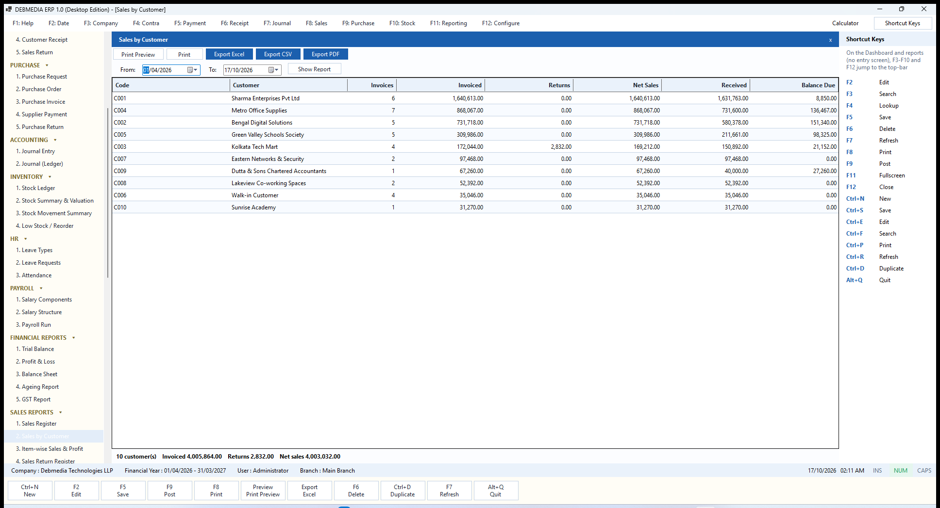 DEBMEDIA ERP Sales by Customer: Sales by Customer: invoices, returns, net sales, received and balance due per customer.