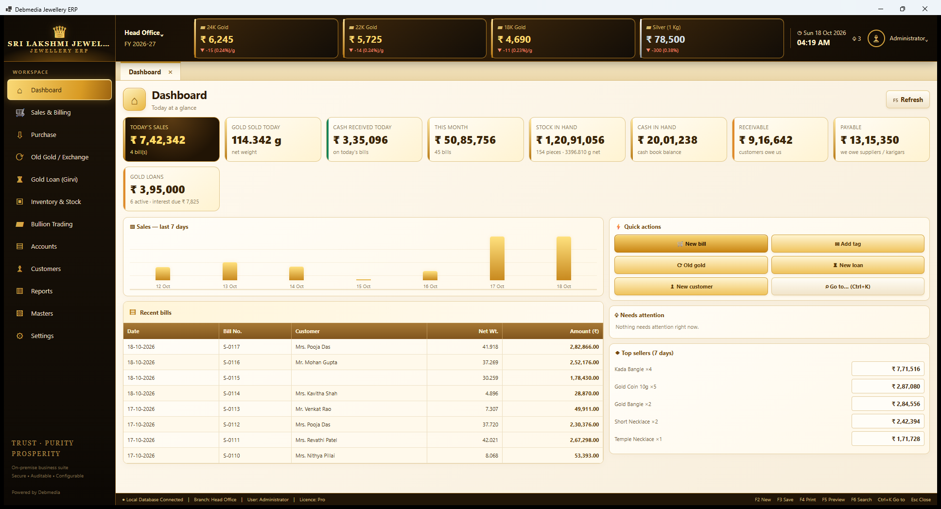Debmedia Jewellery ERP Dashboard: The Dashboard: today's sales, gold sold, cash received, month total, stock in hand, cash in hand, receivable, payable, gold loans, a seven-day chart, quick actions, top sellers and recent bills.