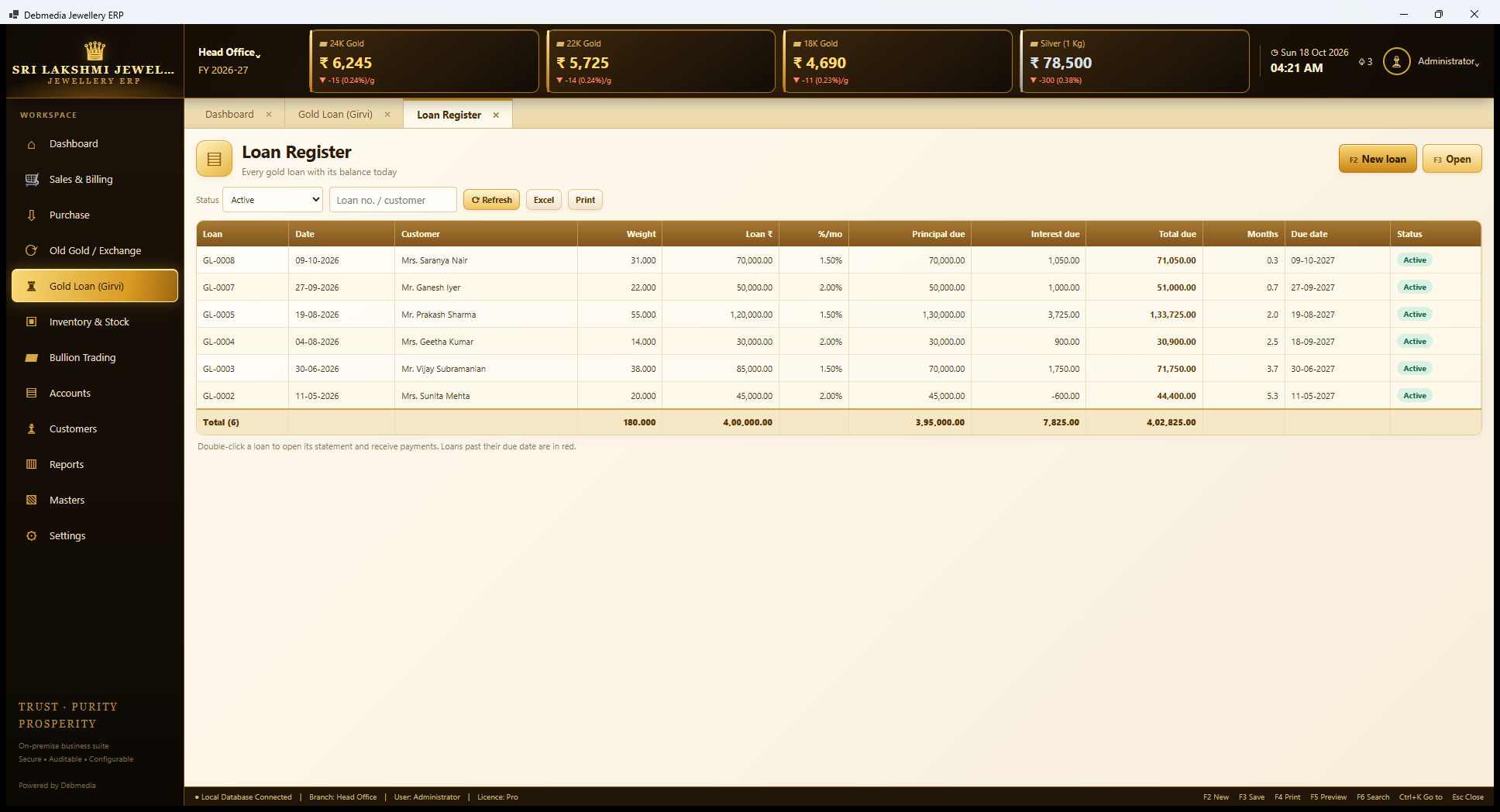 Debmedia Jewellery ERP Loan Register: Loan Register: every loan with weight, loan amount, rate, principal and interest due, total due, months and due date, with active loans listed and overdue ones in red.