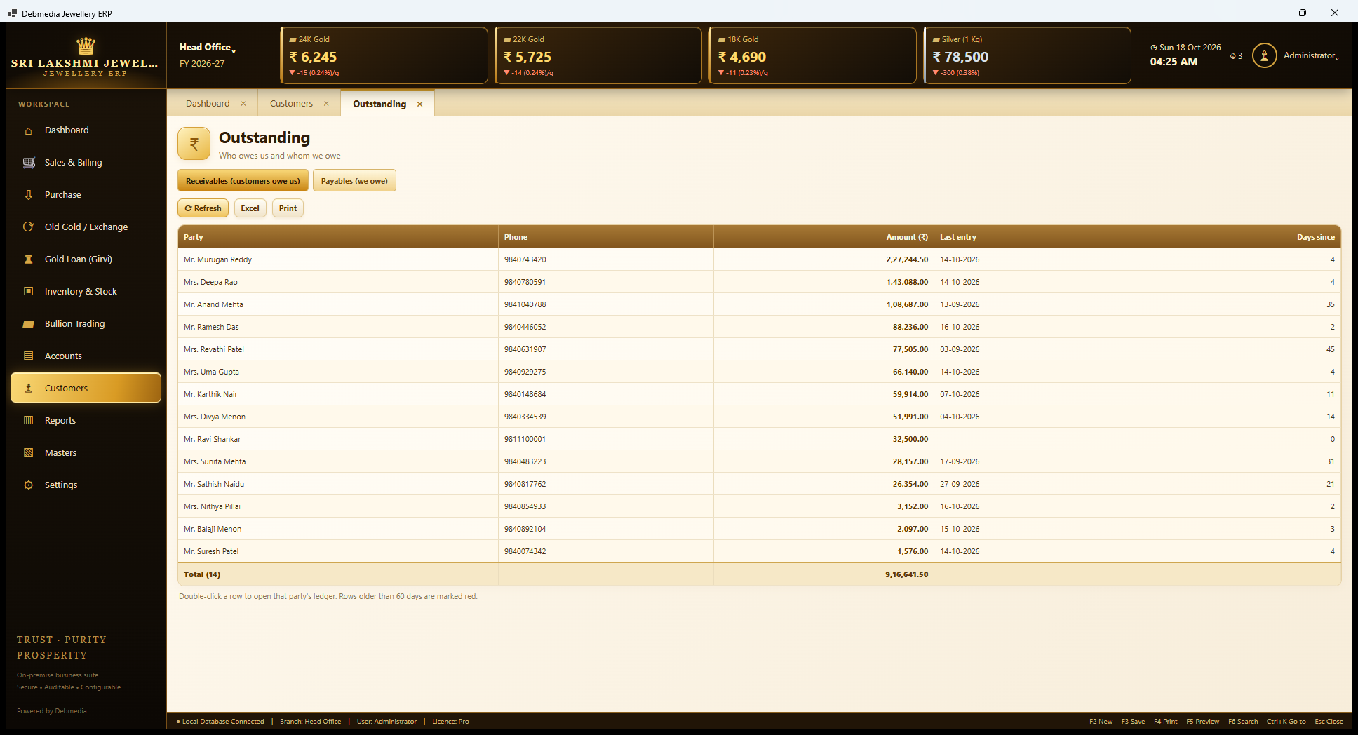 Debmedia Jewellery ERP Outstanding: Receivables: Outstanding, receivables: customers who owe money, with phone, amount, date of last entry and days since, sorted by amount.