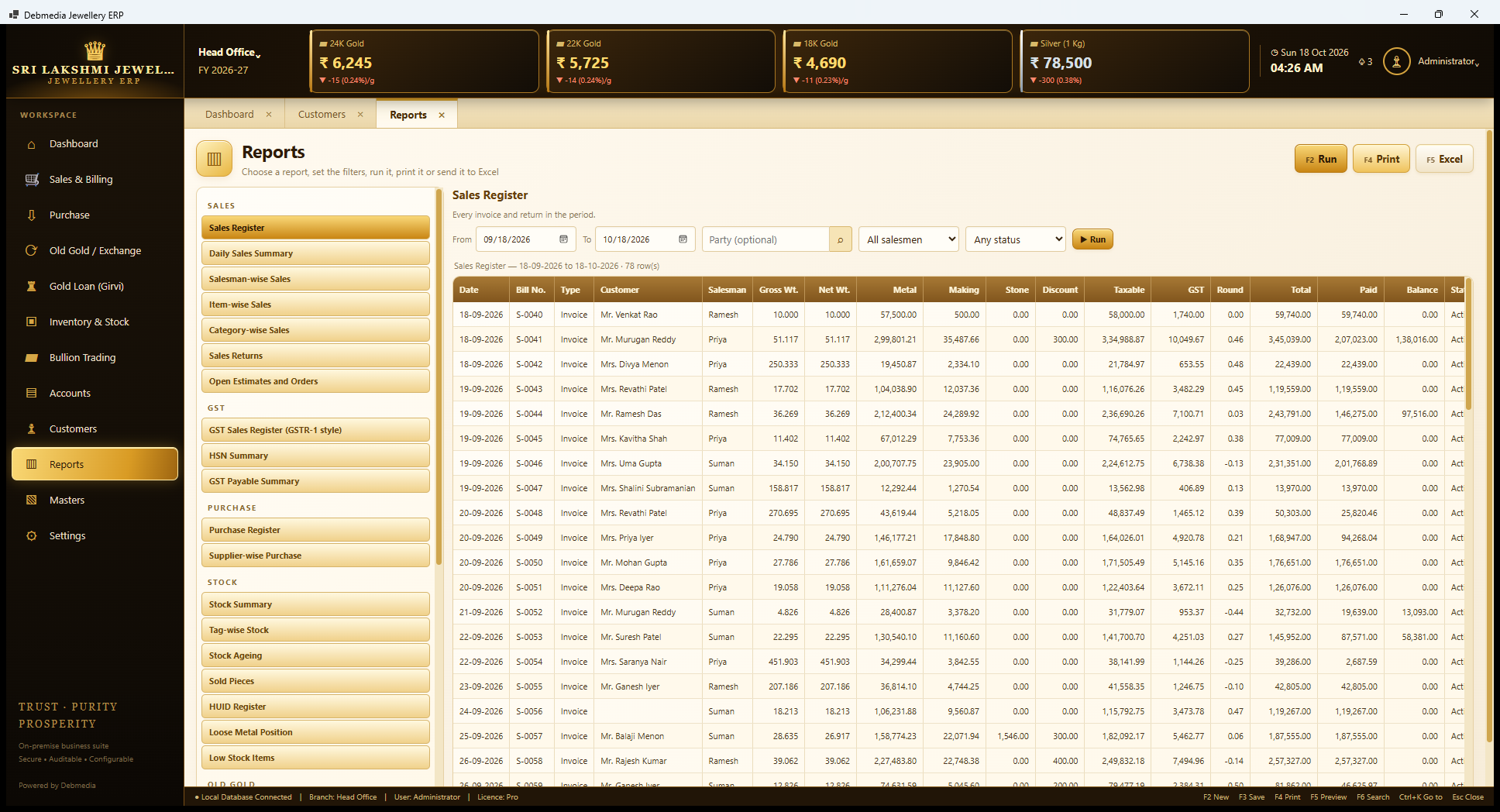 Debmedia Jewellery ERP Reports: Sales Register: The Reports screen with its grouped report list on the left and the Sales Register open, with date, party, salesman and status filters and a wide grid of weights, metal, making, tax, total, paid and balance.