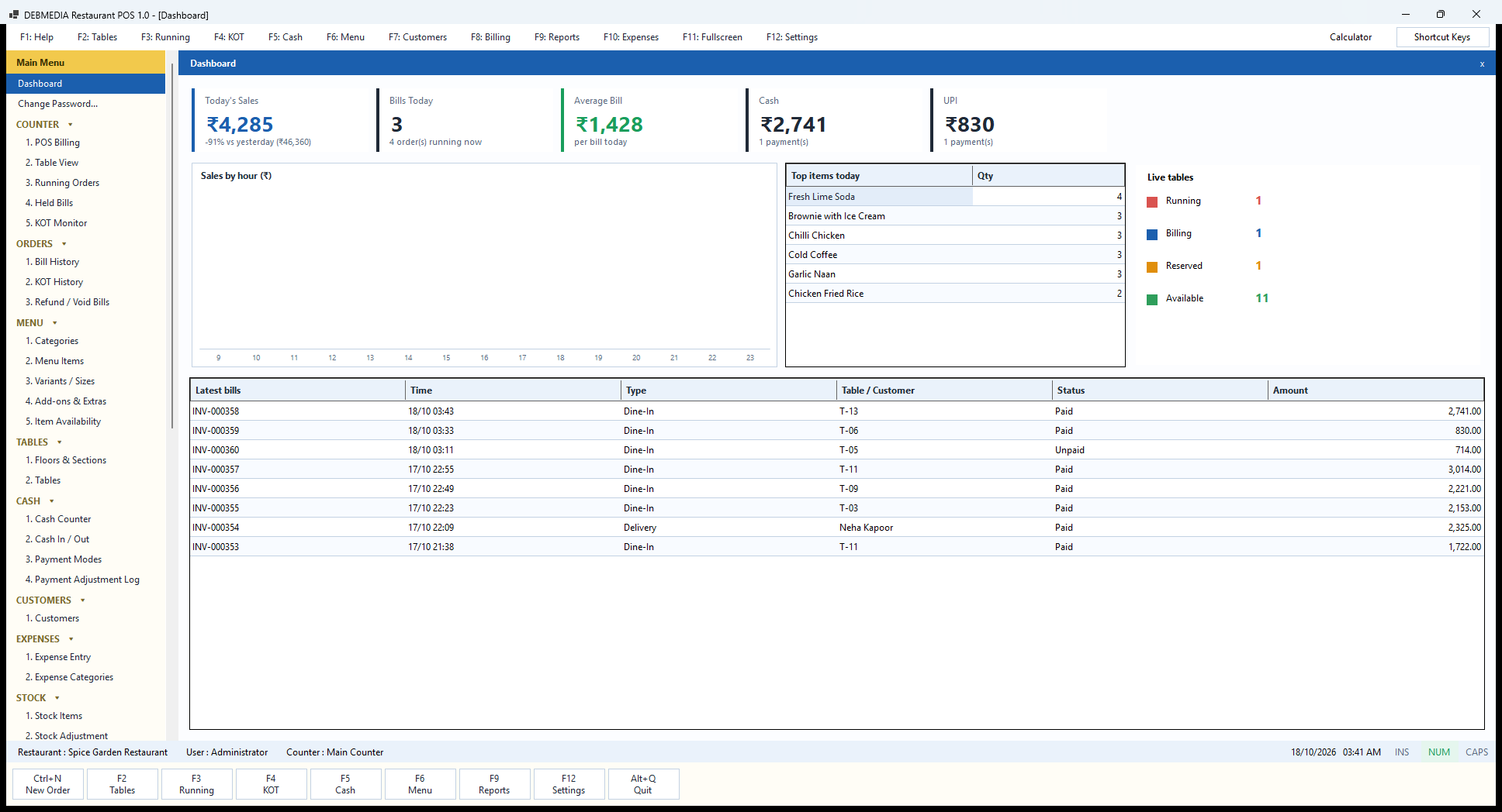 Debmedia Restaurant POS Dashboard: The Dashboard: today's sales, bills, average bill, cash and UPI collected, sales by hour, top-selling items, live table status and the latest bills.