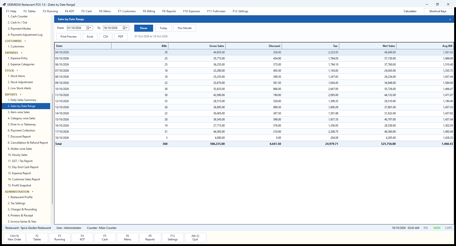 Debmedia Restaurant POS Sales by Date Range: Sales by Date Range: one row per day with bills, gross sales, discount, tax, net sales and average bill, and a total row for the whole period.