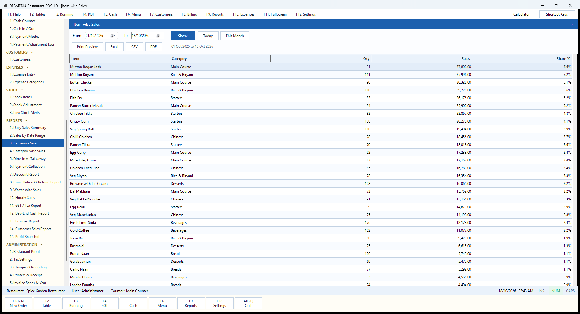 Debmedia Restaurant POS Item-wise Sales: Item-wise Sales: every menu item with its category, quantity sold, sales value and share of total, ranked by sales.