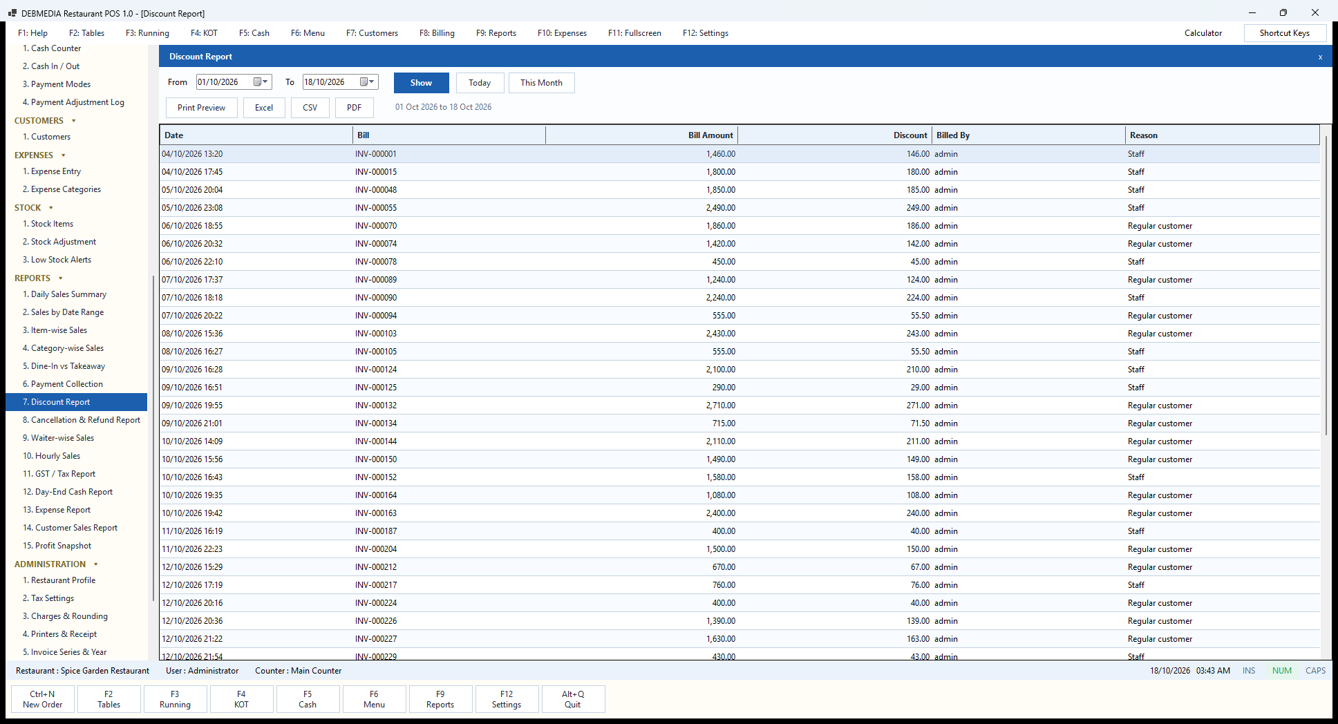 Debmedia Restaurant POS Discount Report: Discount Report: each discounted bill in the period with date, bill number, bill amount, discount, billed by and reason.