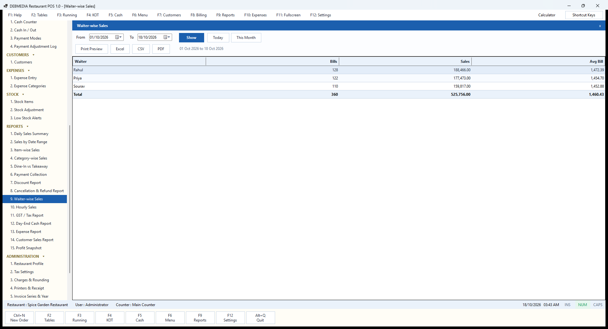 Debmedia Restaurant POS Waiter-wise Sales: Waiter-wise Sales: for each waiter or biller, the number of bills, sales value and average bill, with a total.