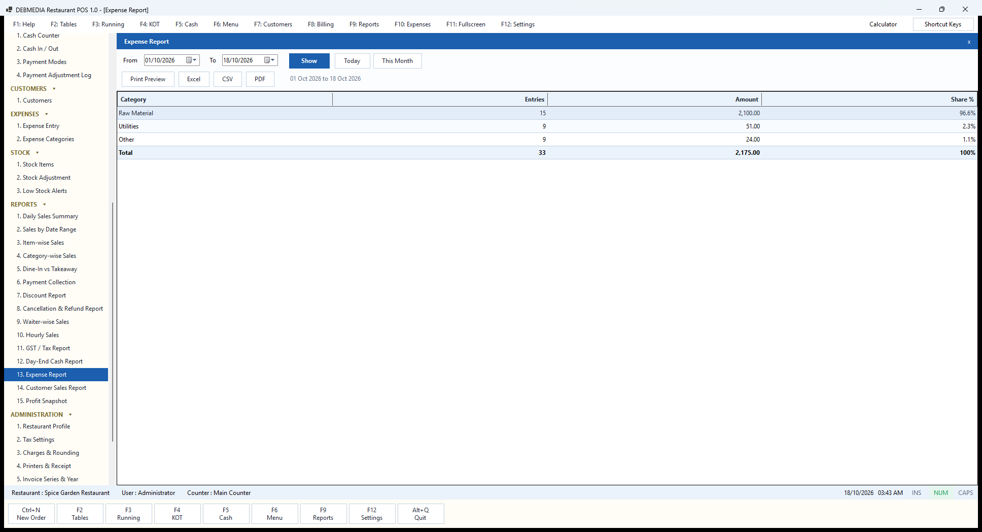 Debmedia Restaurant POS Expense Report: Expense Report: spending by category for the period with the number of entries, amount and share.