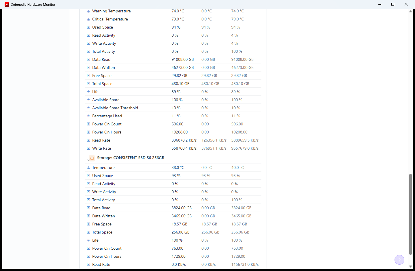 Debmedia Hardware Monitor CPU section showing updated sensor readings as the system load changes, with min/max tracking active