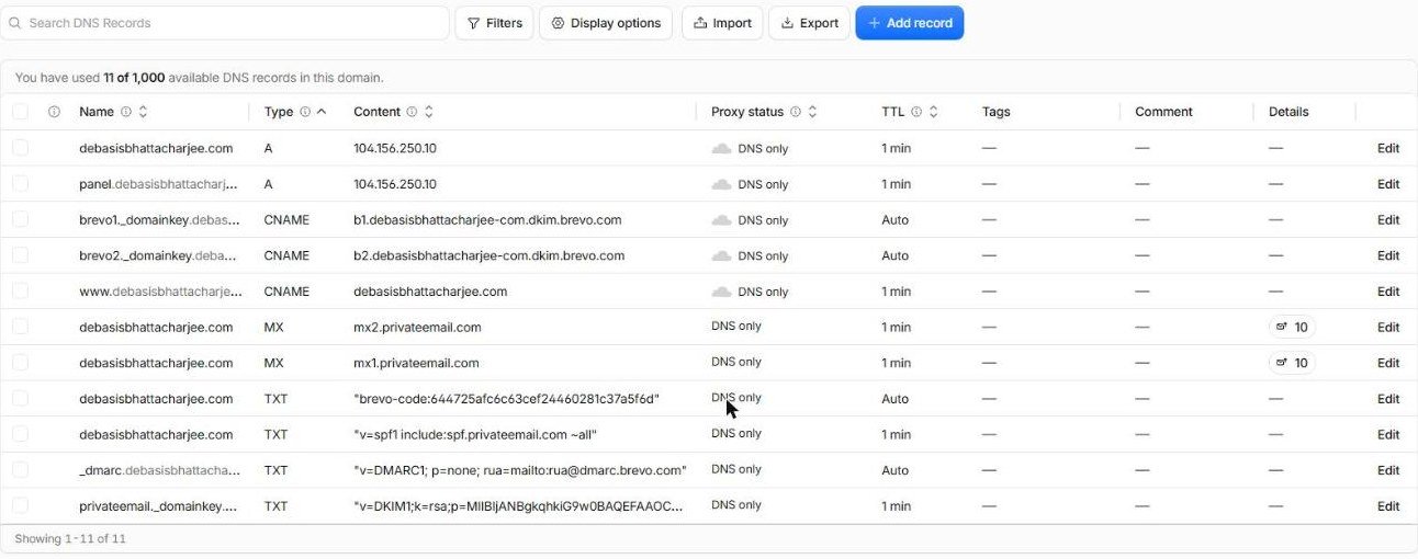 Cloudflare DNS records before the change, showing the old mail provider's MX, SPF and DKIM next to the Brevo records