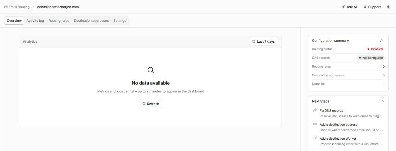 Cloudflare Email Routing overview before setup, with routing disabled