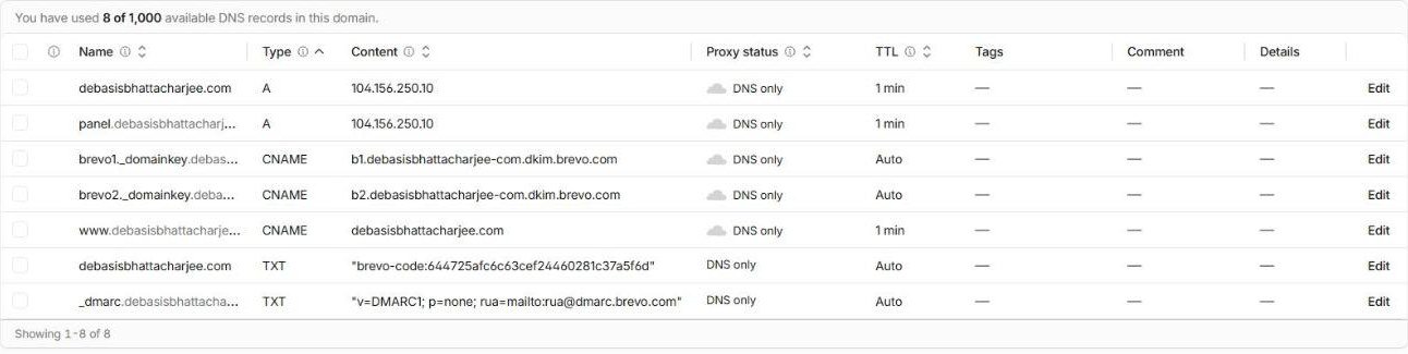 Cloudflare DNS records after removing the old mail provider records