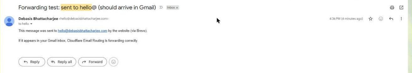 The forwarded test message opened in Gmail