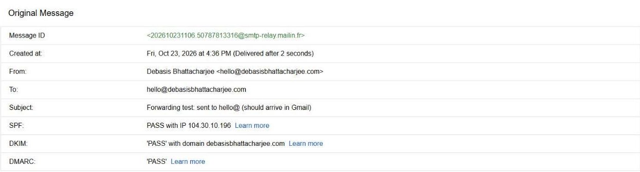 Free Business Email for Your Website: Brevo + Cloudflare Email Routing Setup (Step by Step)