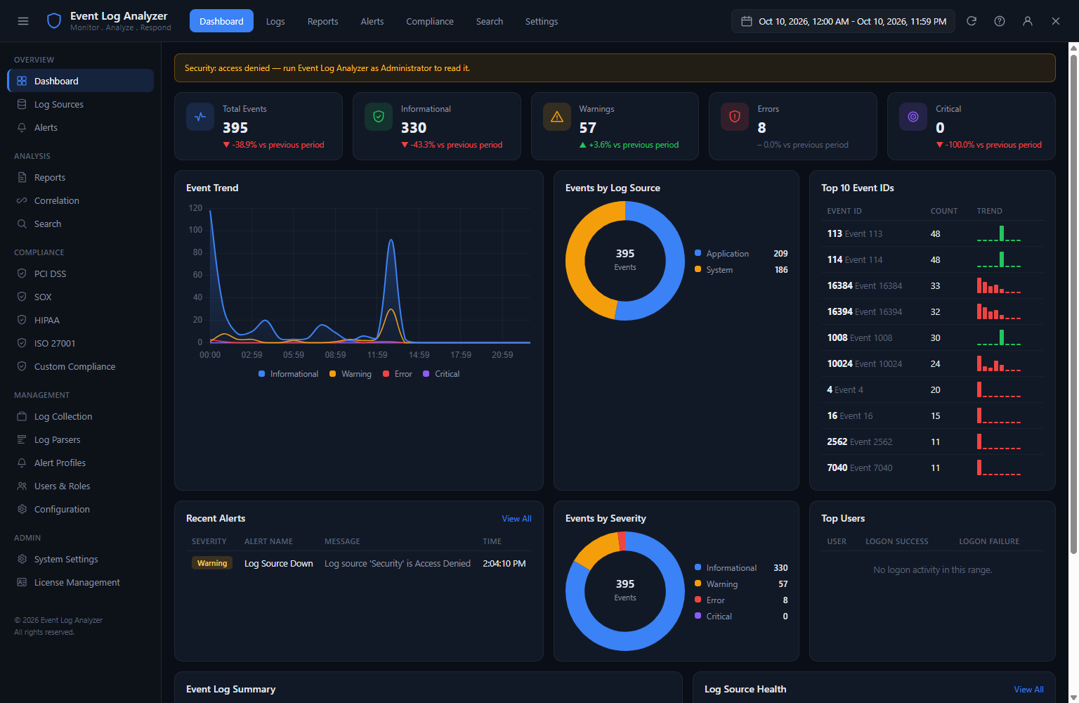 Event Log Analyzer