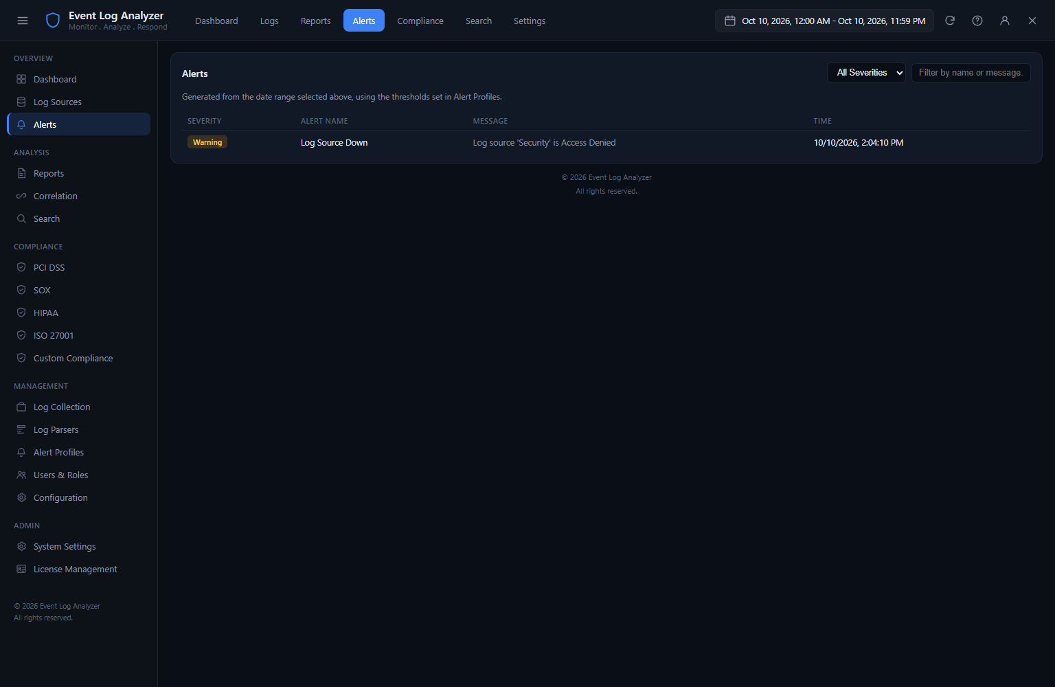 Event Log Analyzer dashboard scrolled to show the Top 10 Event IDs table with event codes, descriptions and frequencies, alongside the Recent Alerts panel and Severity breakdown chart