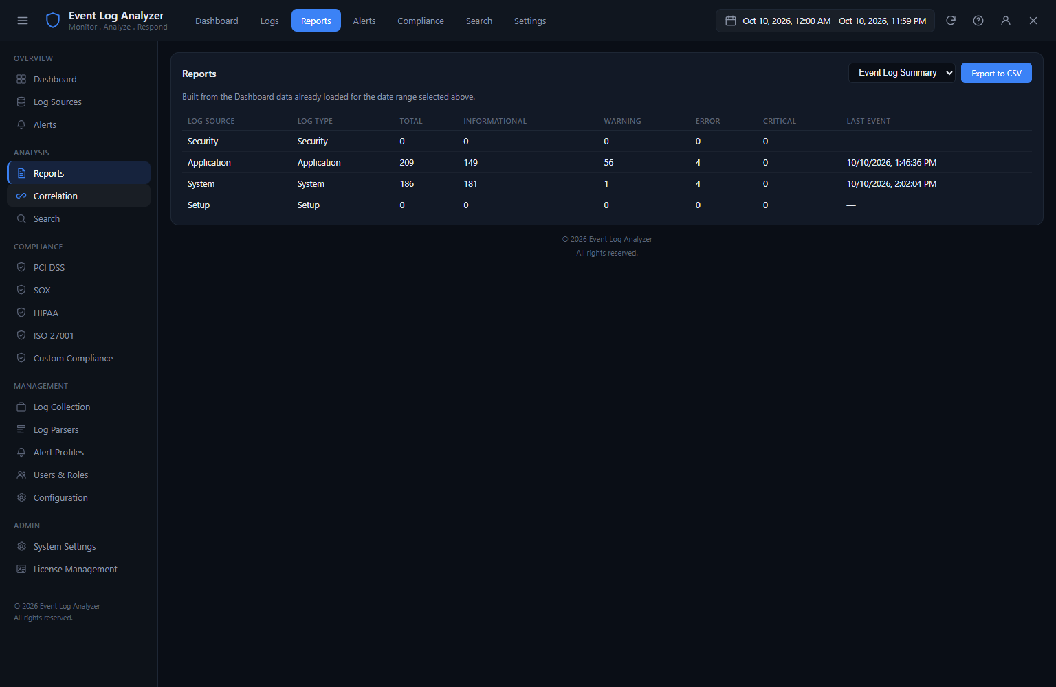 Event Log Analyzer Log Browser showing the event list with columns for Time, Level, Source, Event ID and Message, with filter controls at the top