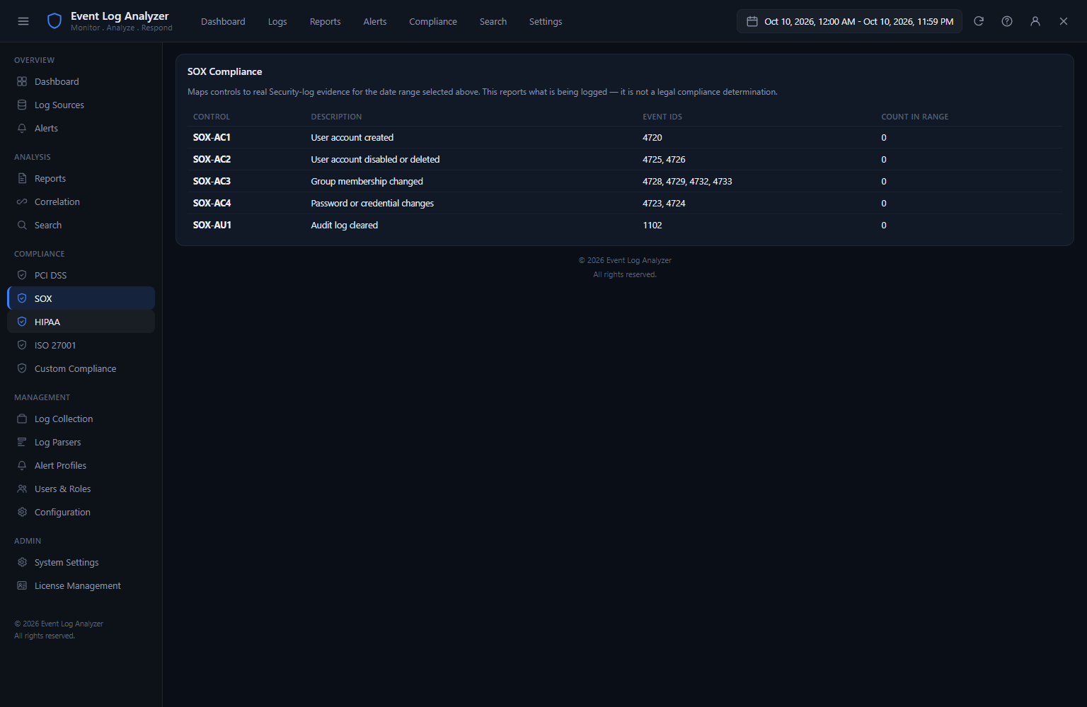 Event Log Analyzer Compliance tab showing additional regulatory framework compliance mapping tables beyond PCI DSS