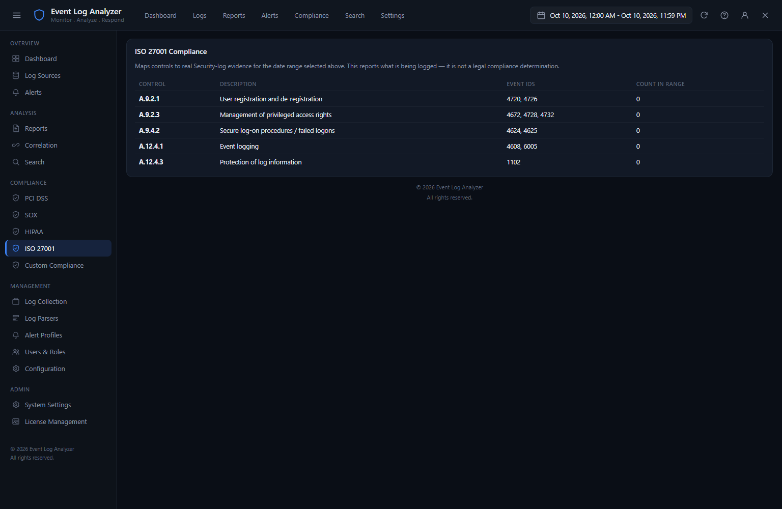 Event Log Analyzer Compliance detail view showing the specific events that provide evidence for a selected compliance control, with event IDs, timestamps and descriptions