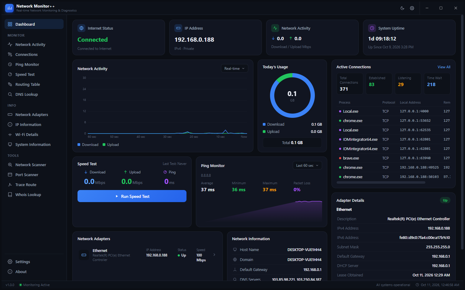 Network Monitor++