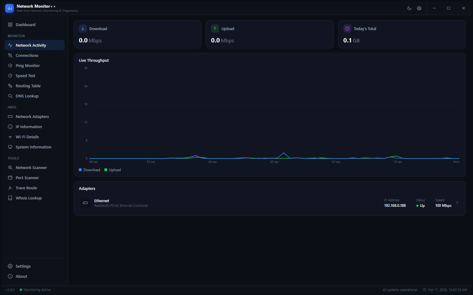 Network Activity page showing Download 0.0 Mbps, Upload 0.0 Mbps, Today's Total 0.1 GB, and a 60-second live throughput chart with Ethernet adapter listed below
