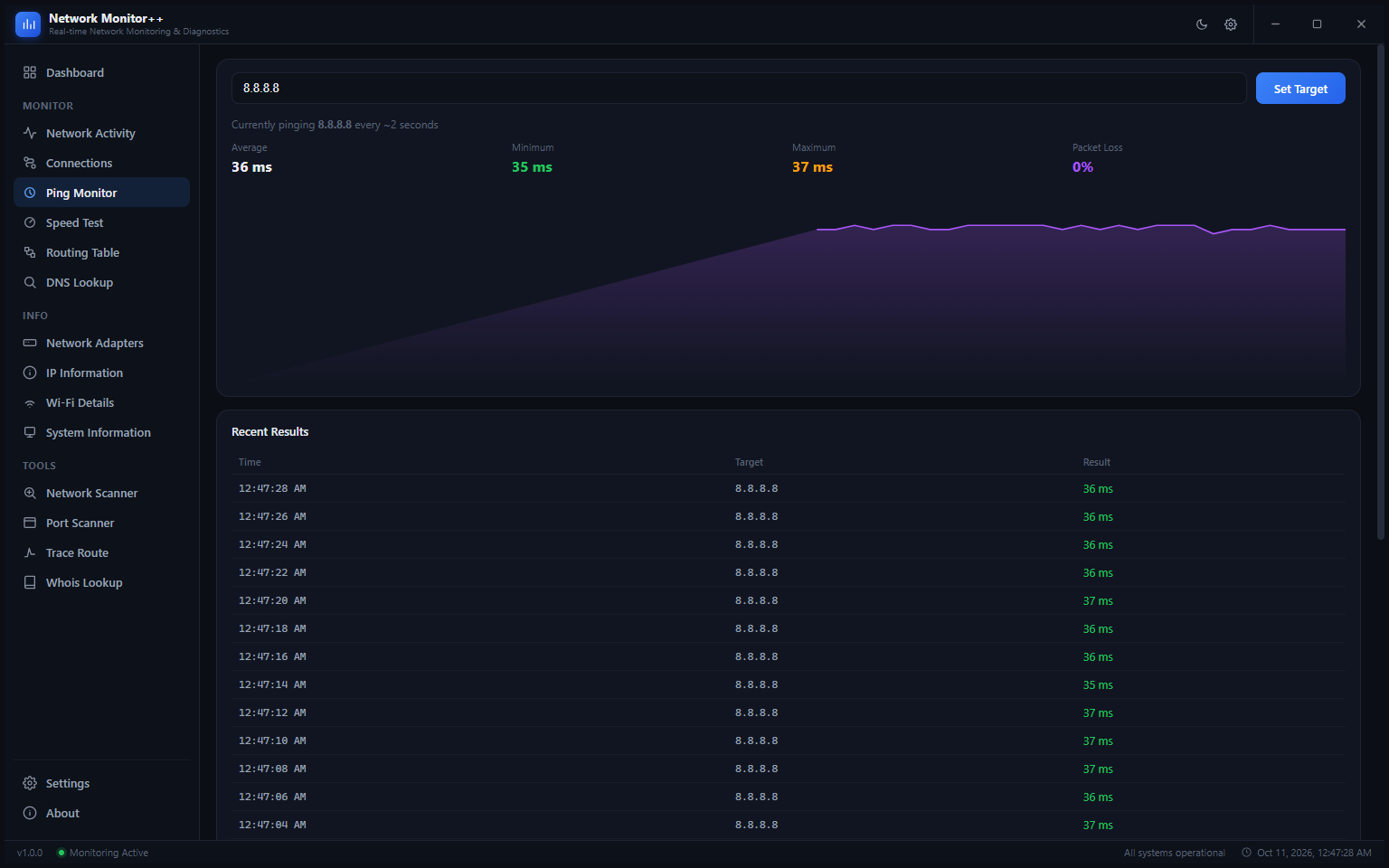 Ping Monitor page showing 8.8.8.8 as target, Average 36ms, Minimum 35ms, Maximum 37ms, Packet Loss 0%, a purple area chart, and a timestamped Recent Results table