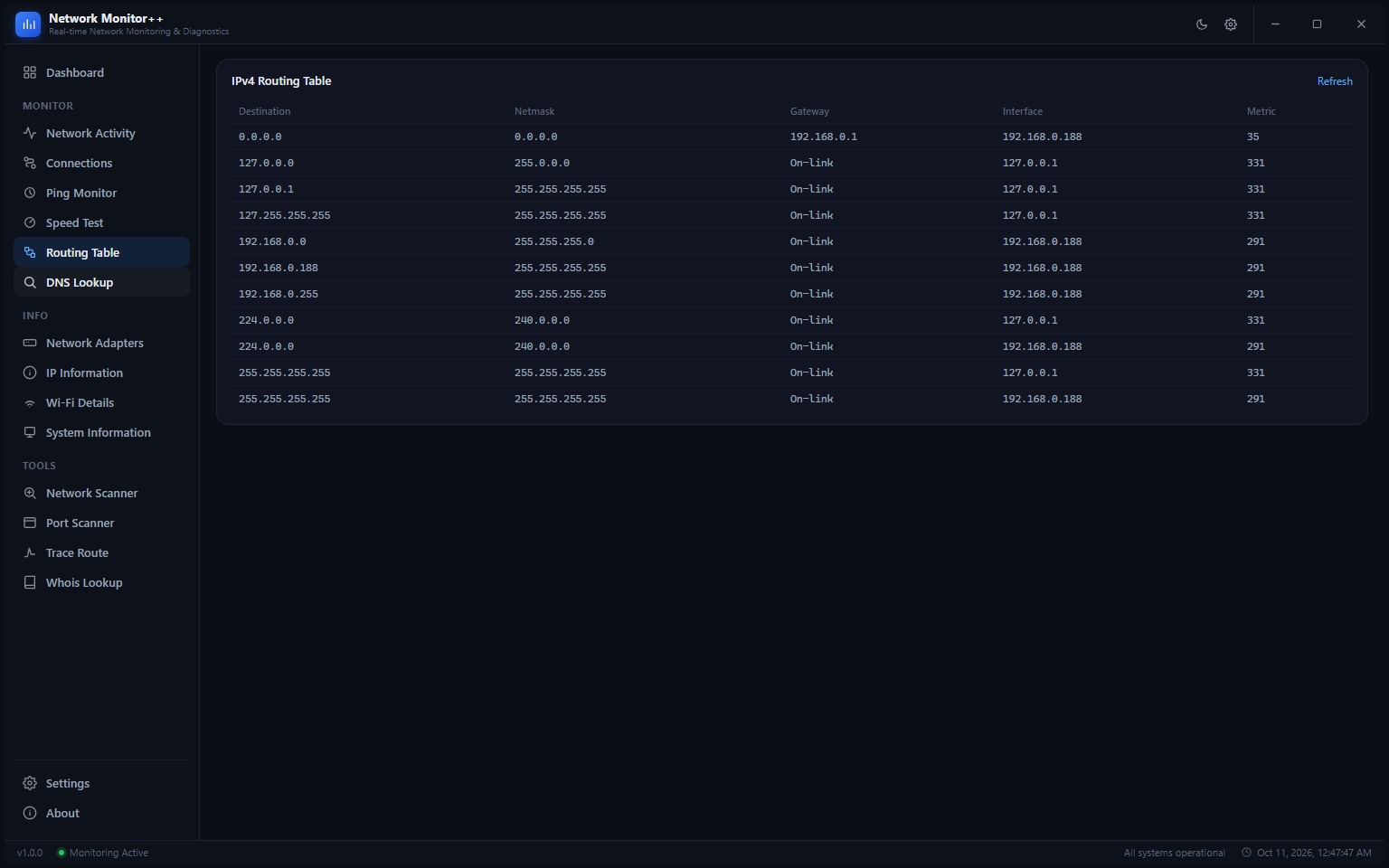 IPv4 Routing Table showing 11 routes with Destination, Netmask, Gateway, Interface and Metric columns
