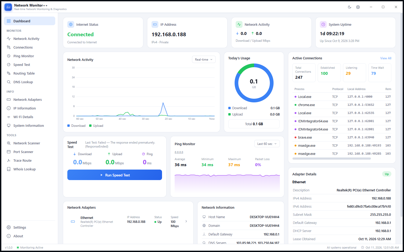 Network Monitor++ Dashboard in light mode showing the same live data on a white background with blue and green chart lines
