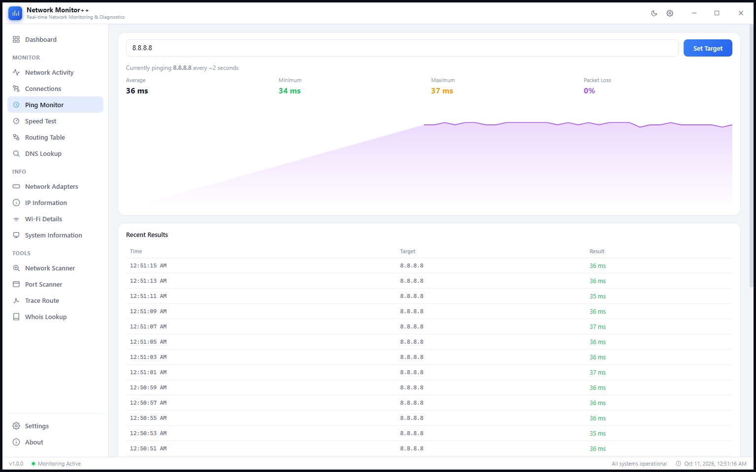 Ping Monitor in light mode showing 36ms average latency chart and recent results table on a white background