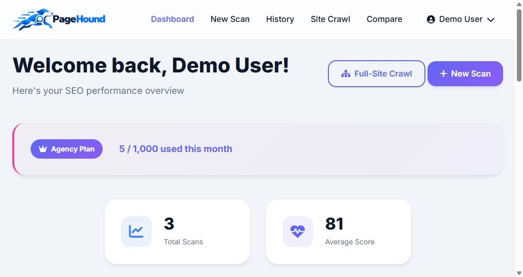 PageHound dashboard showing plan usage, total scans and average score