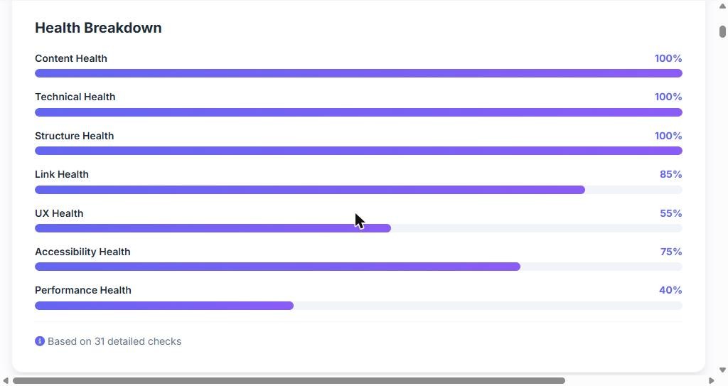 PageHound health breakdown with seven scores