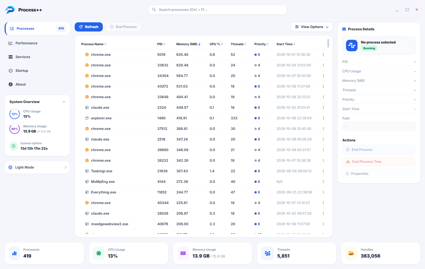 Process++ main process list showing all running processes with CPU, memory, disk and network usage columns, sortable by any resource metric