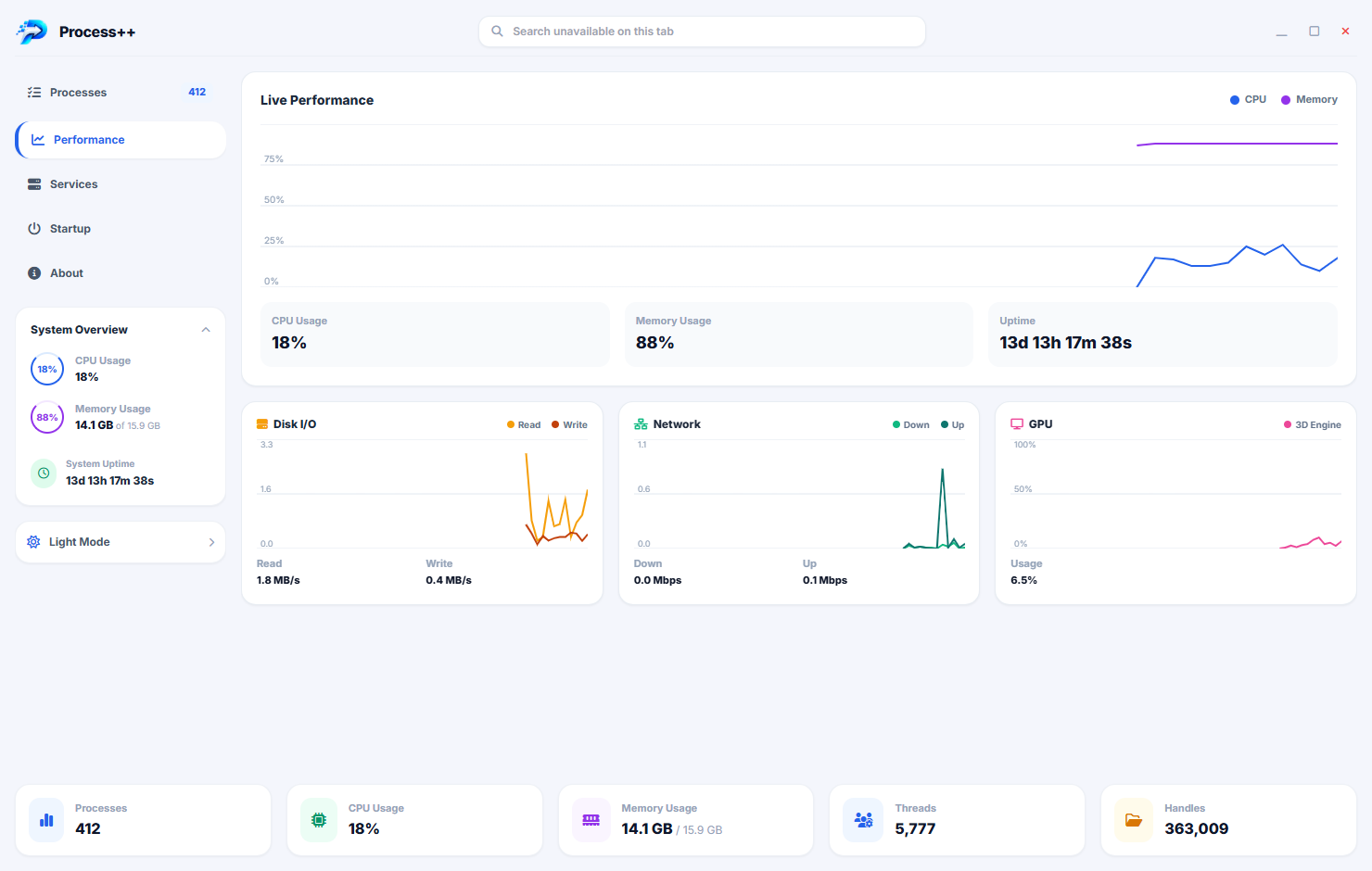 Process++ showing detailed information for a selected process including executable path, command line, parent process, startup time, CPU and memory history