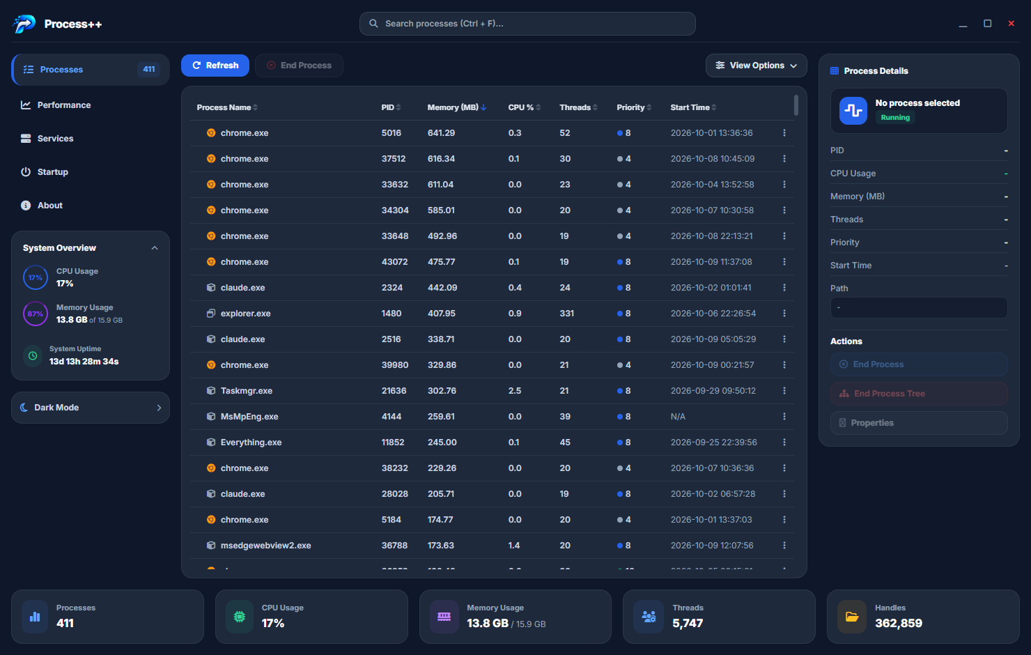 Process++ network connections view listing all active TCP and UDP connections with the responsible process name, local address, remote address, port numbers and connection state