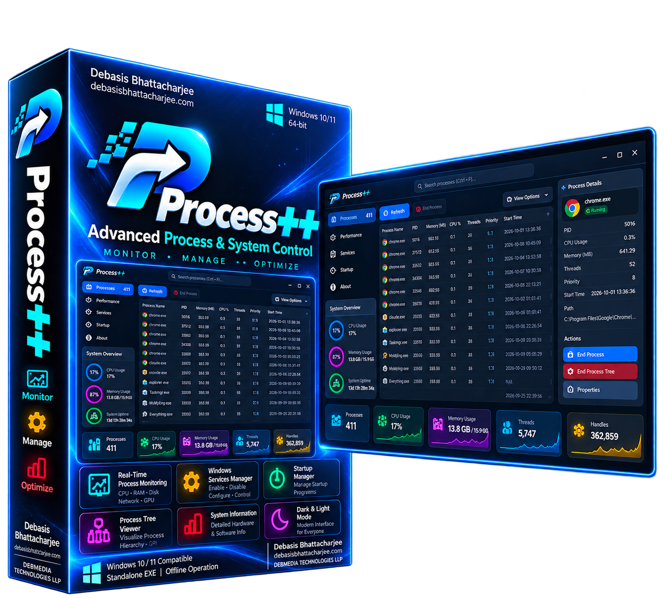 Process++
