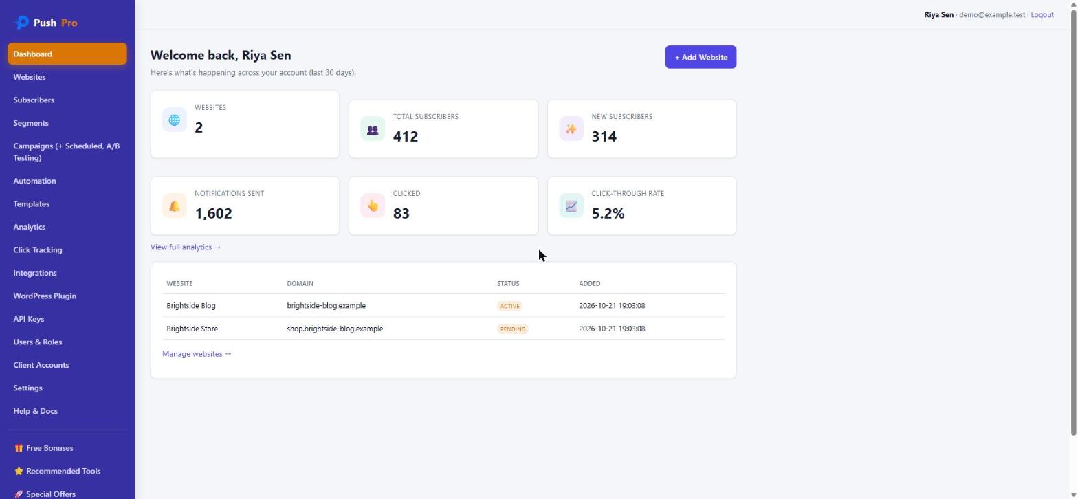 PushPro dashboard with websites, subscribers, notifications sent and click-through rate